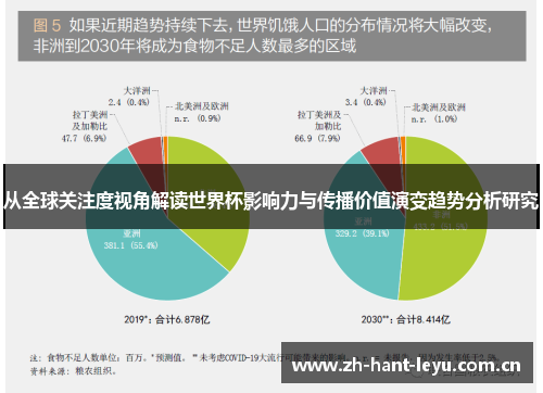 从全球关注度视角解读世界杯影响力与传播价值演变趋势分析研究